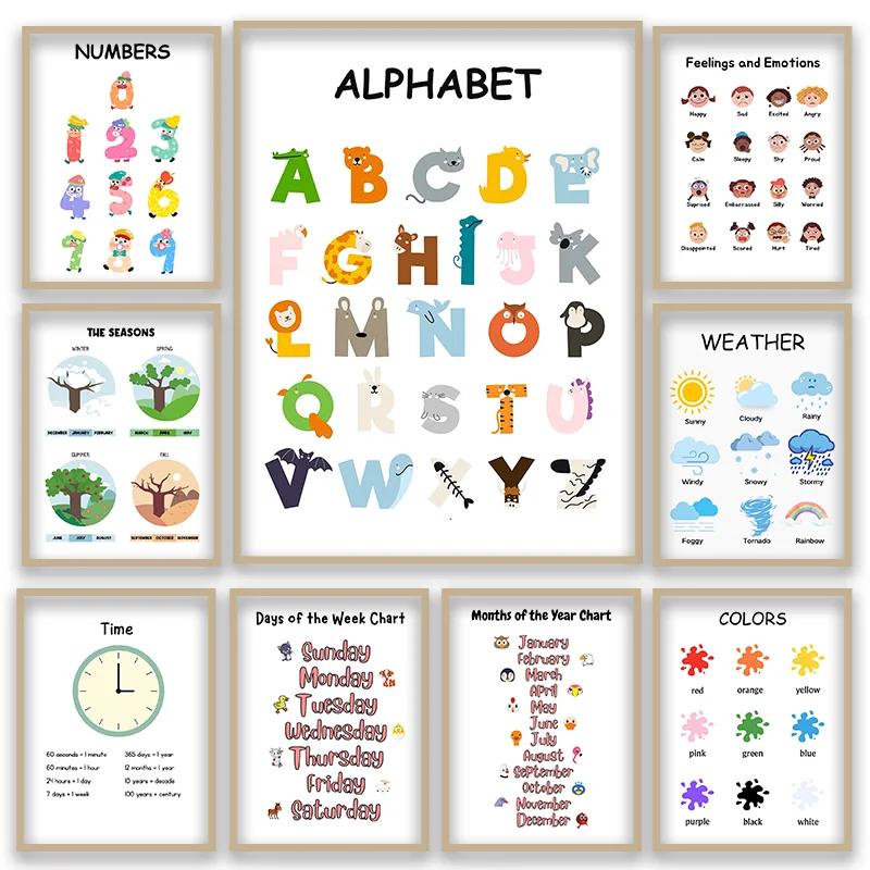 Kids Education Number - Çocuklar İçin Eğitim Amaçlı Poster: Alfabe,